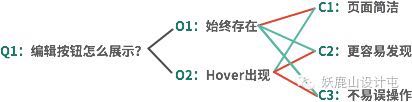 交互新人的踩坑史：入职３个月，我总结了这４点经验