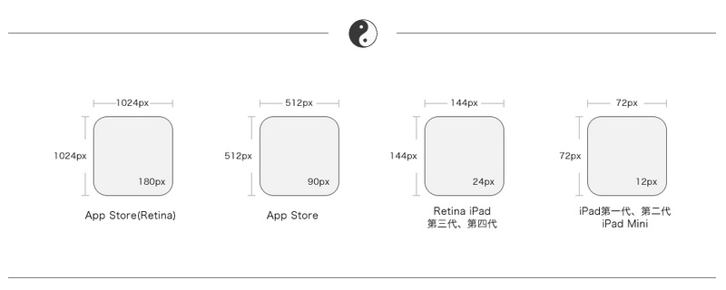 UI风水学：你该知道的9个UI设计门道