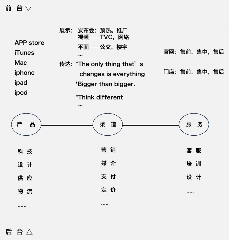 越碎片化的时代，越需要完整的用户体验