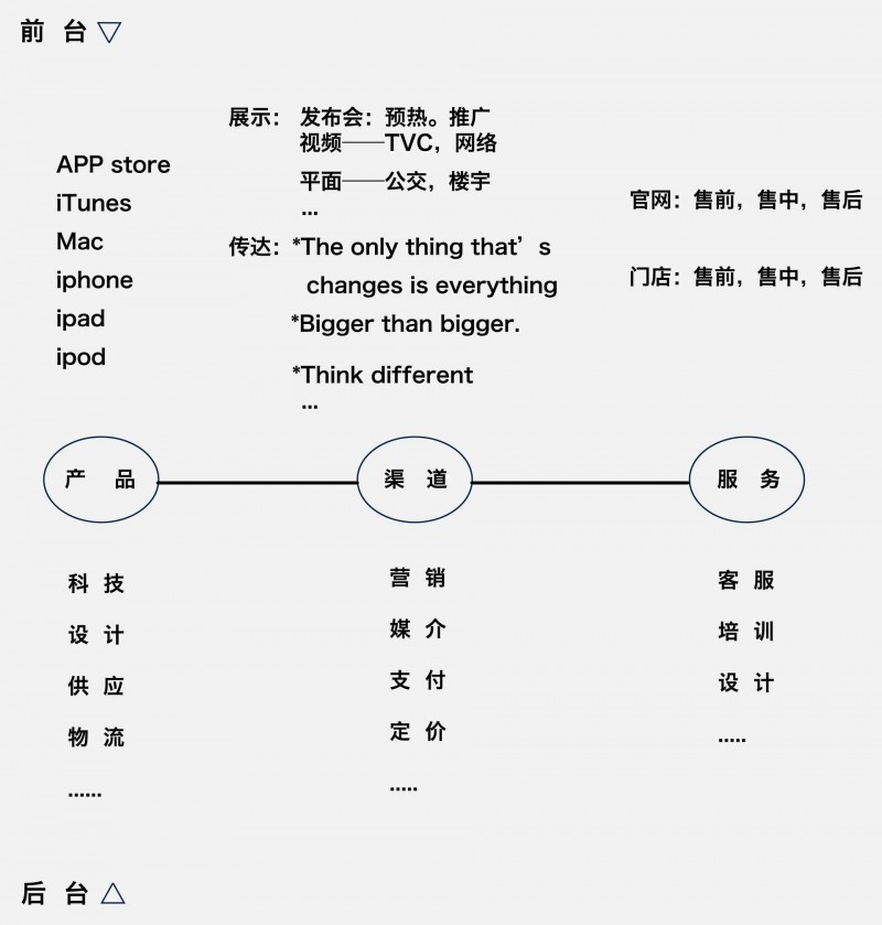 越碎片化的时代，越需要完整的用户体验