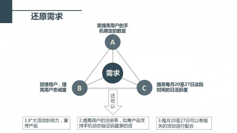 如何解答交互设计笔试题