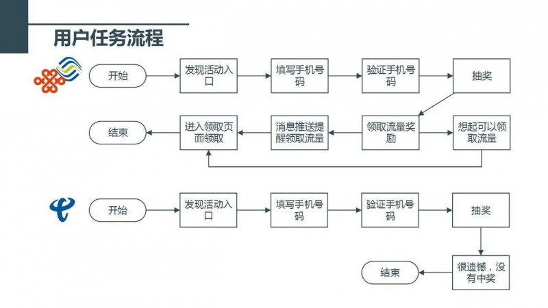 如何解答交互设计笔试题