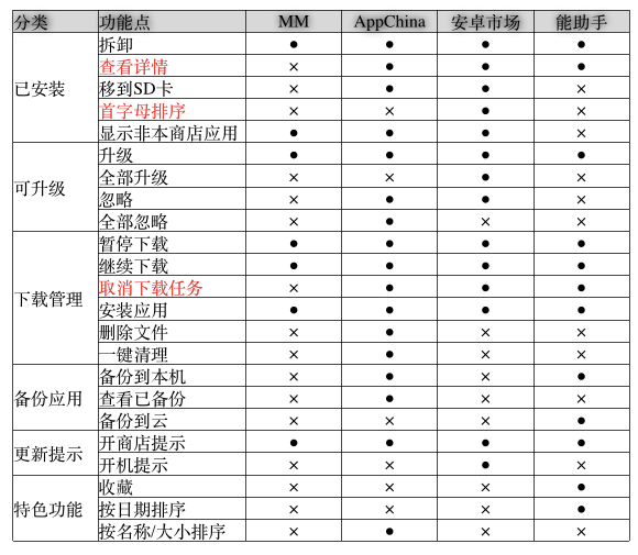 UCD，以用户为中心的设计