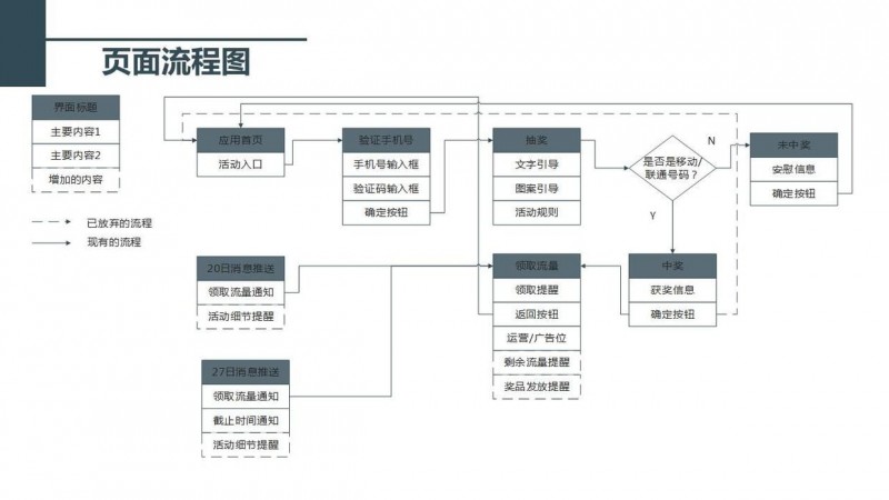 如何解答交互设计笔试题