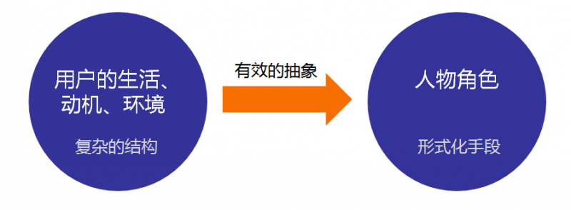 UCD，以用户为中心的设计