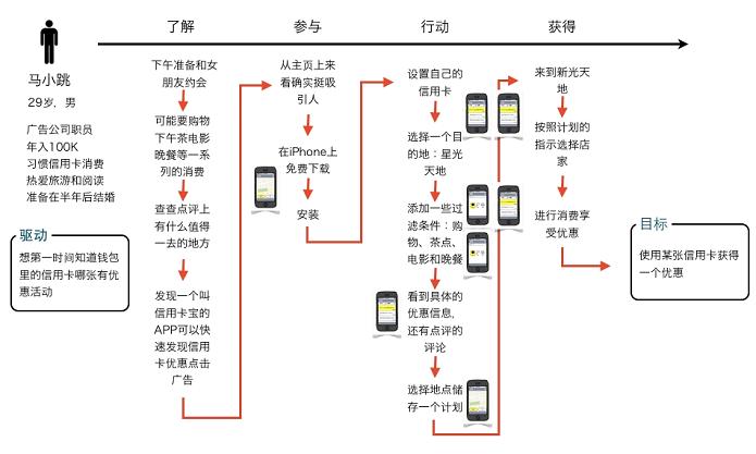 用户体验三重门：不仅仅是你看到的界面细节