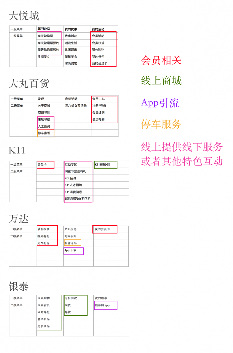 百货类微信服务号改版：一个“失败”的设计案例？