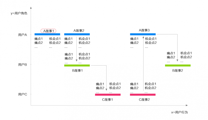 用户体验设计（UED）内功心法开山篇（附案例研究）