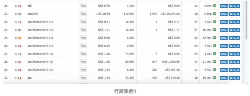 Web页面中的表格设计，远没那么简单