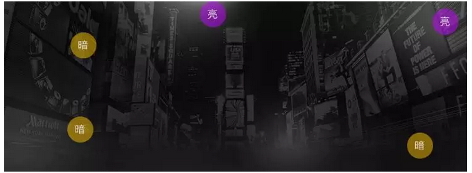 快速搞定日常专题，我的流程与案列分享