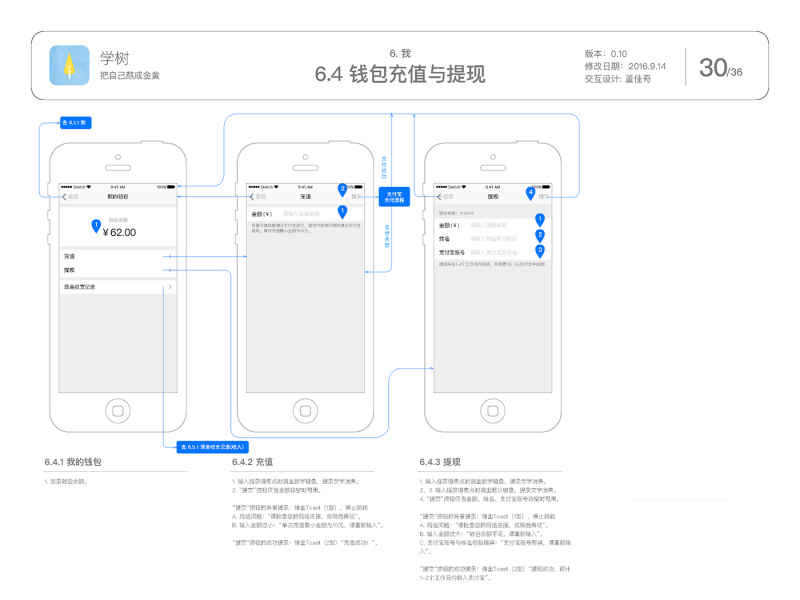 习惯养成APP的交互设计&amp;视觉设计