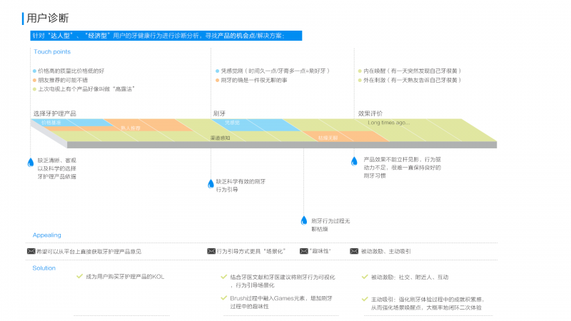 用户体验设计（UED）内功心法开山篇（附案例研究）