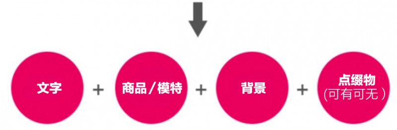 用讲故事的思维搞定Banner背景的制作，看这篇就够了！～
