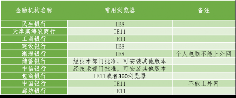 交互设计篇｜经历一个产品从0到1我都学会了什么