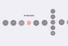 深入业务和用户中做设计:58APP二手车大类页改版-IAMUE