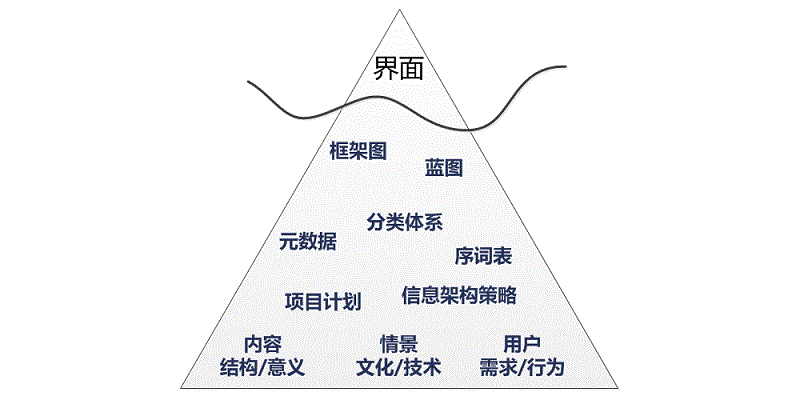 未来，设计师的核心价值在哪里？我总结了4个进阶方法