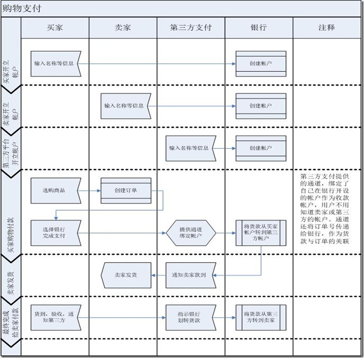 如何输出一份合格的交互设计文档？