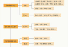 5个突破点,设计更具吸引力的圣诞节Banner及专题页面-IAMUE