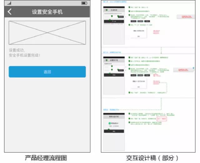 实战经验｜在工作中，交互设计师应学会的“僭越”