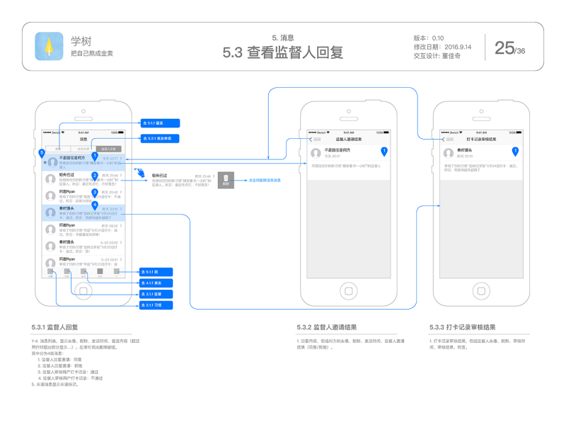 习惯养成APP的交互设计&amp;视觉设计