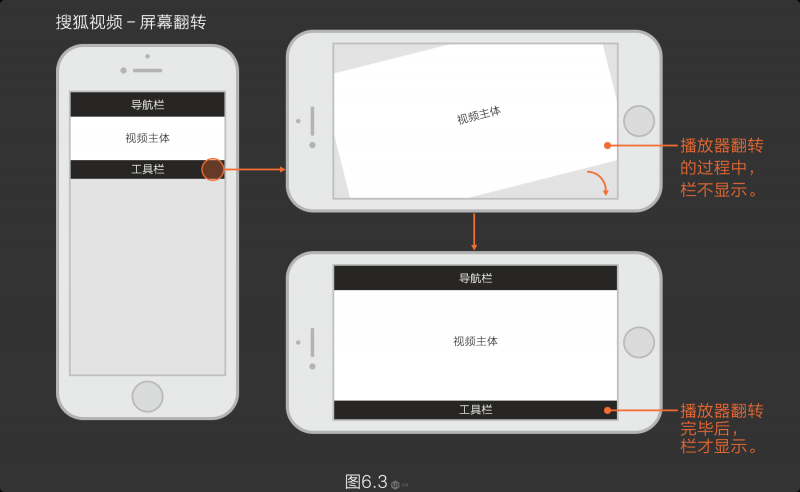 4款视频app交互设计浅析