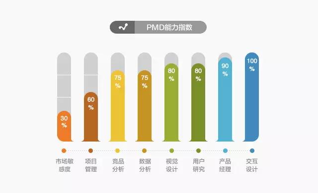 交互设计师在未来的5种转型方式