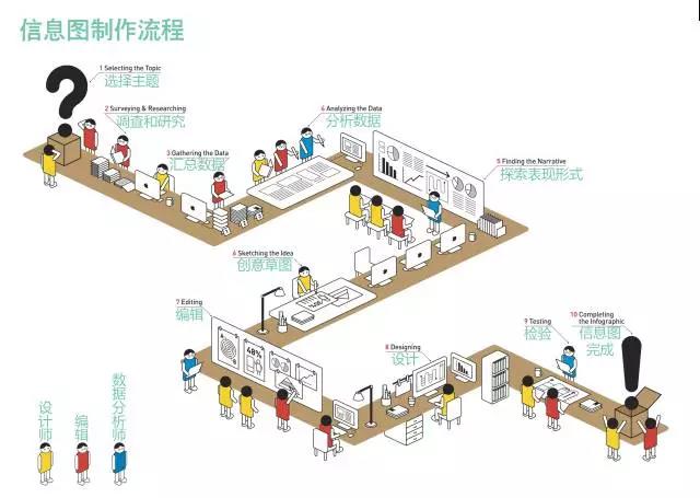 不止于美：浅析信息图形设计