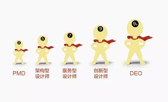 交互设计师在未来的5种转型方式