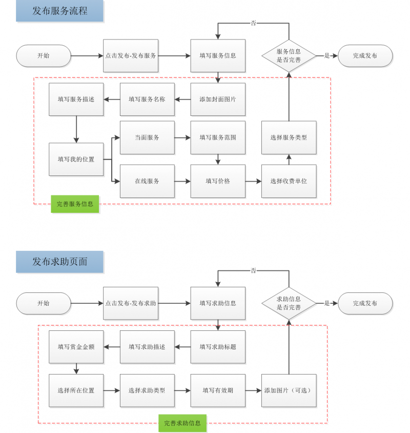 一次虚拟项目练习：支付宝到位-Redesign