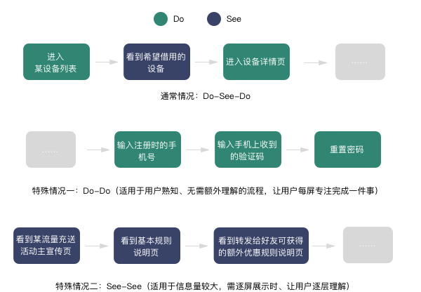 深度长文｜如何输出一份让团队满意的交互设计交付物