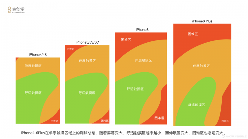 从理论到实践，我是如何完成这份交互设计的？