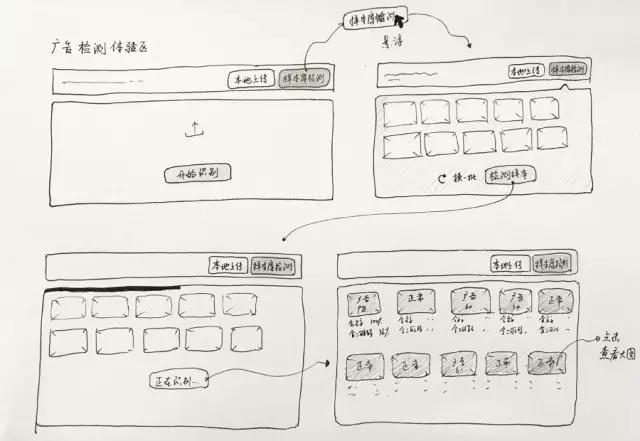 交互实战｜Design sprint methods 在To B产品中的应用