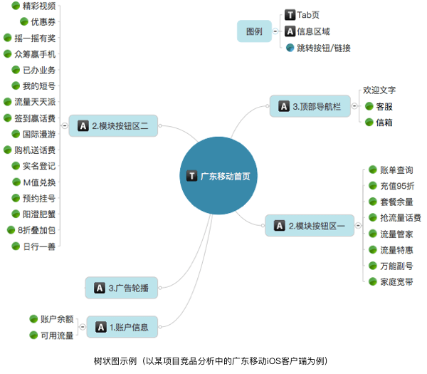 深度长文｜如何输出一份让团队满意的交互设计交付物