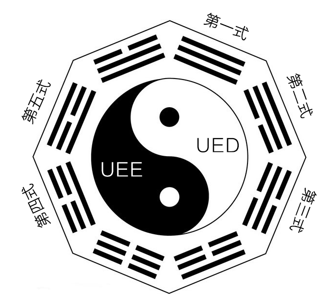 用户体验设计（UED）内功心法开山篇（附案例研究）