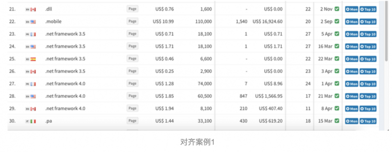 Web页面中的表格设计，远没那么简单