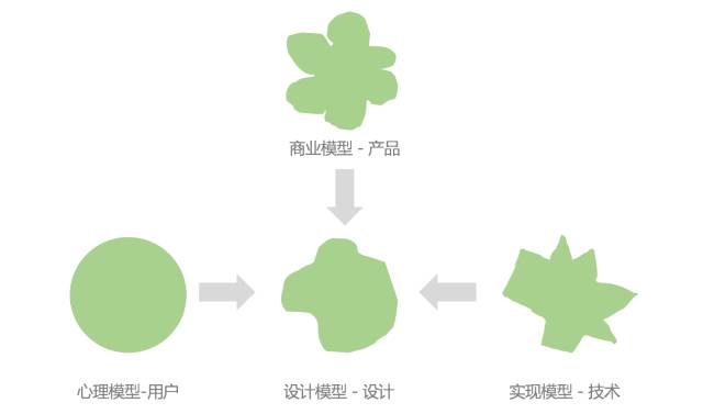 做设计不得不讲究的一个点：平衡