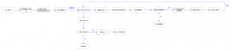 演示｜一个交互设计师从接收需求到产出的过程