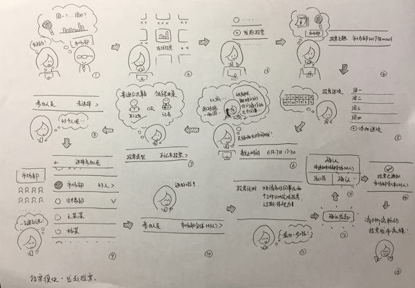 深度长文｜如何输出一份让团队满意的交互设计交付物