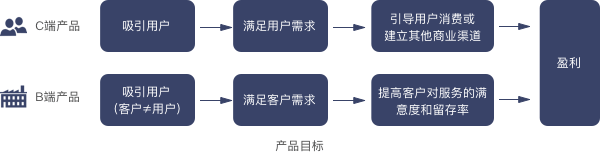 深度长文｜如何输出一份让团队满意的交互设计交付物