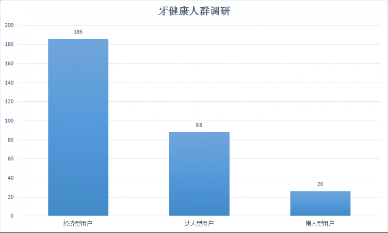 用户体验设计（UED）内功心法开山篇（附案例研究）