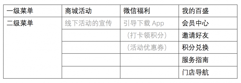 百货类微信服务号改版：一个“失败”的设计案例？