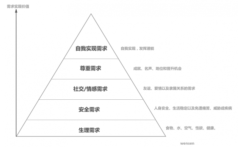 1.6万字诚意之作｜如果你想成为一名交互设计师，这篇文章值得慢读