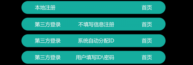 从这几个案例入手，学会设计APP注册流程