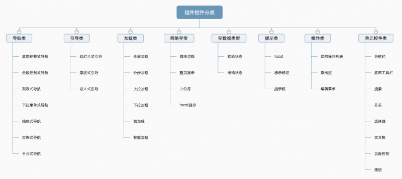 设计规范 | 详解组件控件结构体系：导航类