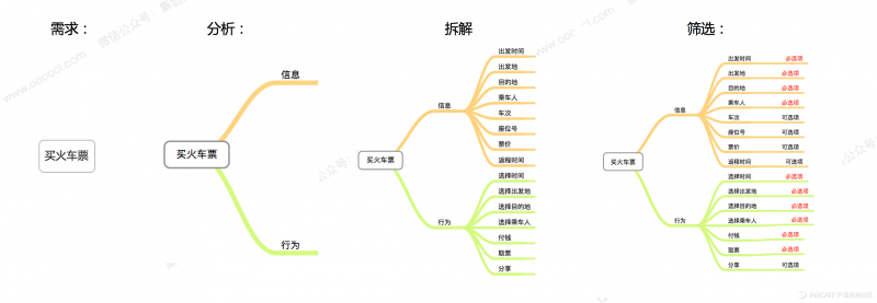 从理论到实践，我是如何完成这份交互设计的？