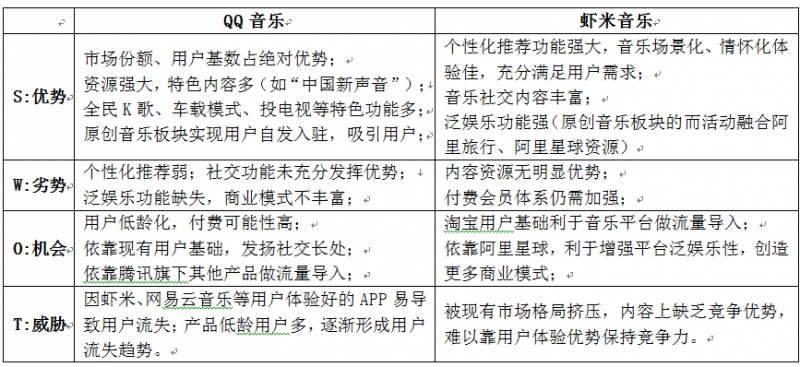 从音乐属性改进用户体验，QQ音乐和虾米音乐如何再优化？