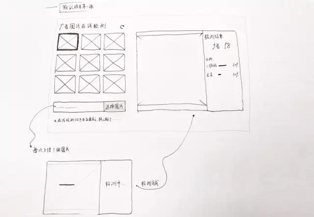 交互实战｜Design sprint methods 在To B产品中的应用