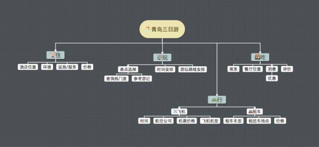 抽丝剥茧做设计：结构化思维初体验