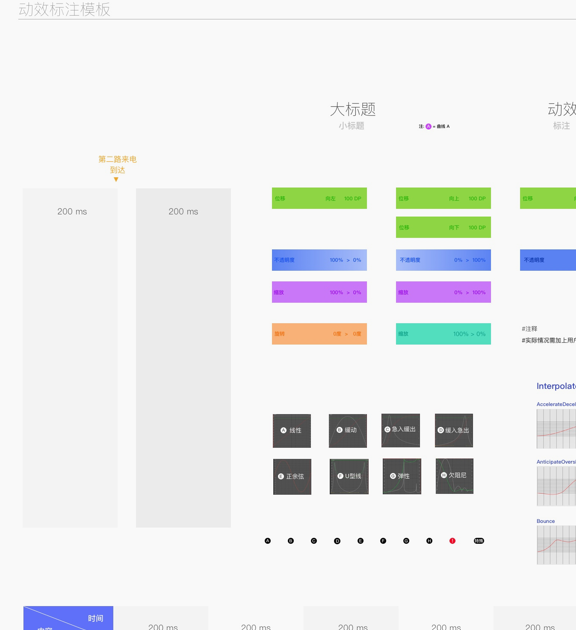 移动界面动效设计的全方位科普指南