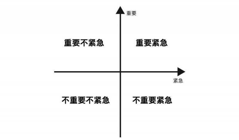 交互设计师眼中的需求分析